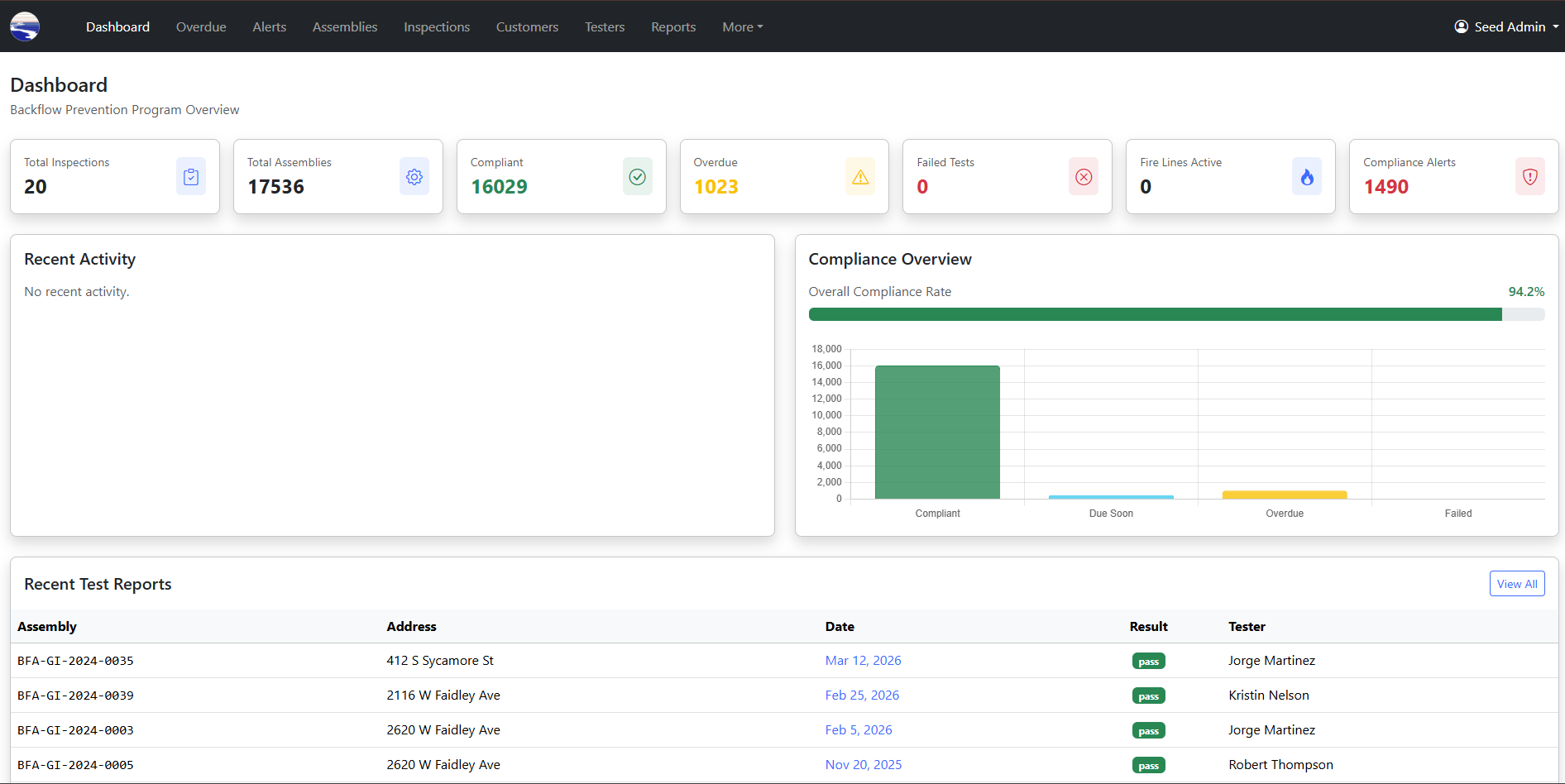 MyFlow admin dashboard